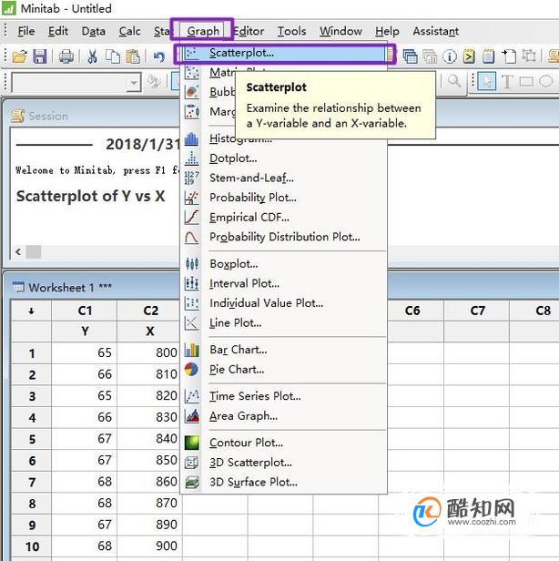 如何用Minitab软件制作散布图