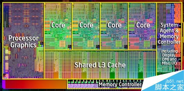 到底有多大性能差距呢?历代Core i7处理器性能大比拼