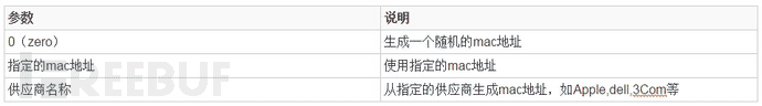 Nmap备忘单 从探索到漏洞利用 第四章 绕过防火墙