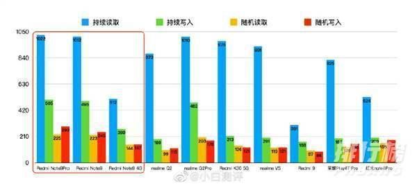 骁龙662、天玑800U和骁龙750G性能差距有多大 3款处理器性能对比