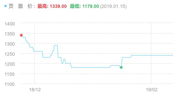 桌面CPU天梯图2019年5月最新版 五月台式电脑处理器排名