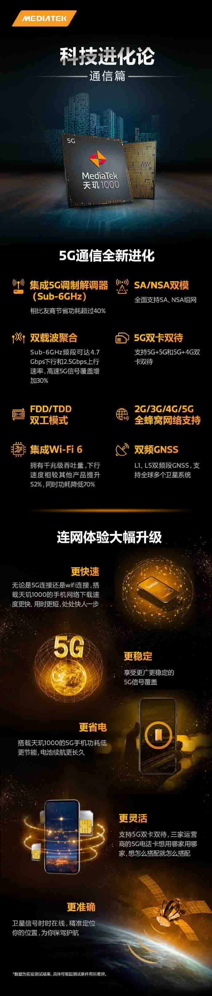 天玑1000的5G芯片性能到底有多强 一图看全天玑1000的5G芯片全性能