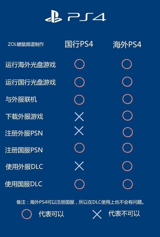 国行PS4怎么样？国行PS4上手测评 