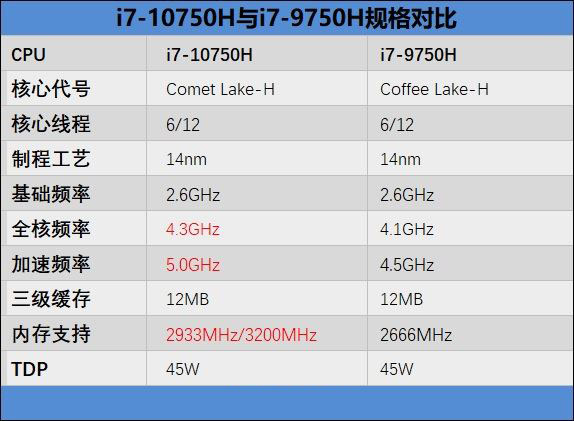 雷神911星战3代值得入手吗 雷神911星战3代笔记本全面评测