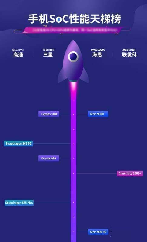 三星1080和麒麟9000哪个好 三星1080和麒麟9000对比详解