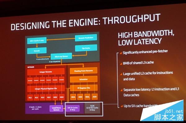 AMD Zen处理器怎么样？AMD Zen架构全球首发评测