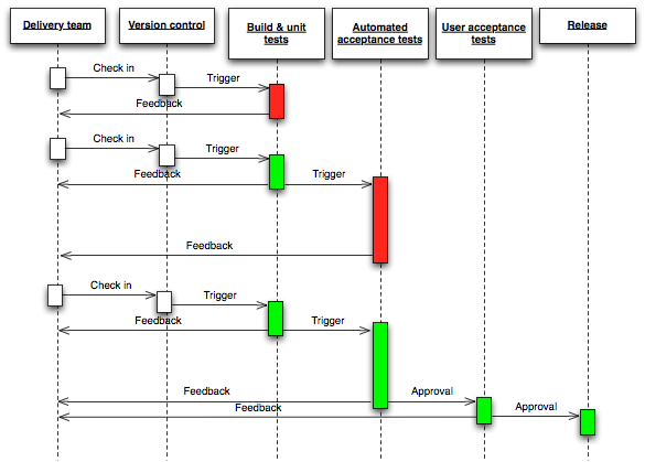 Docker的集成部署攻略