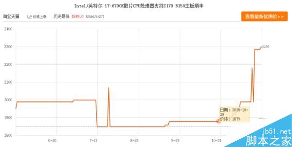 CPU最近为什么涨价 Intel实行CPU散片限价是元凶