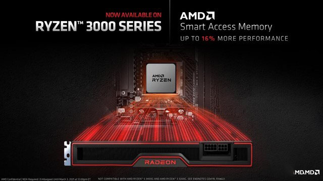 AMD RX 6700 XT显卡怎么样 AMD RX 6700 XT显卡详细评测