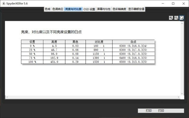 ThinkPad X1 Nano怎么样 ThinkPad X1 Nano详细评测