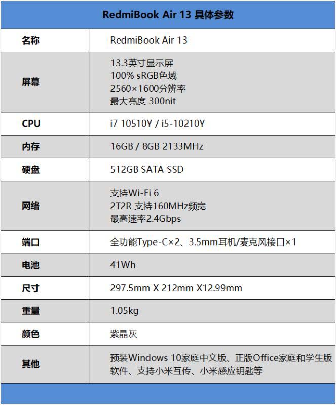 RedmiBook Air 13怎么样 RedmiBook Air 13笔记本详细评测