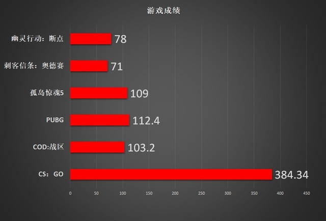 AMD5600XT怎么样 AMD5600XT 14Gbps新版详细评测