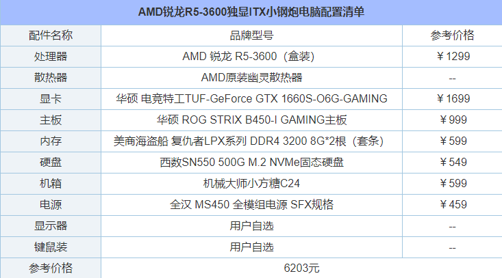 机械大师小方糖C24 AMD锐龙3600配GTX1660S独显ITX主机组装电脑分析