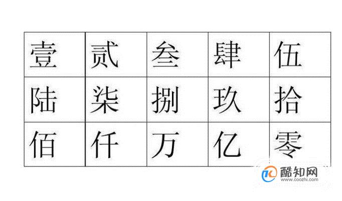 会计中金额的正确写法