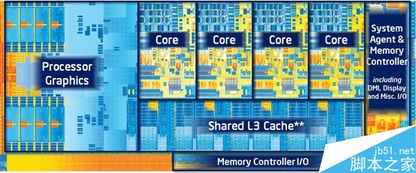 到底有多大性能差距呢?历代Core i7处理器性能大比拼