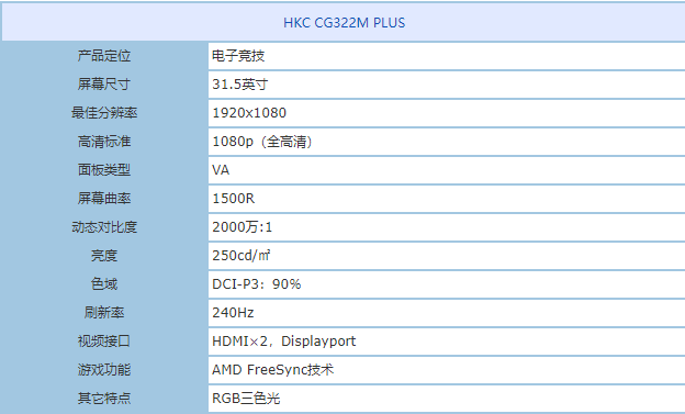 HKC CG322M PLUS显示器值得买吗 HKC CG322M PLUS显示器评测