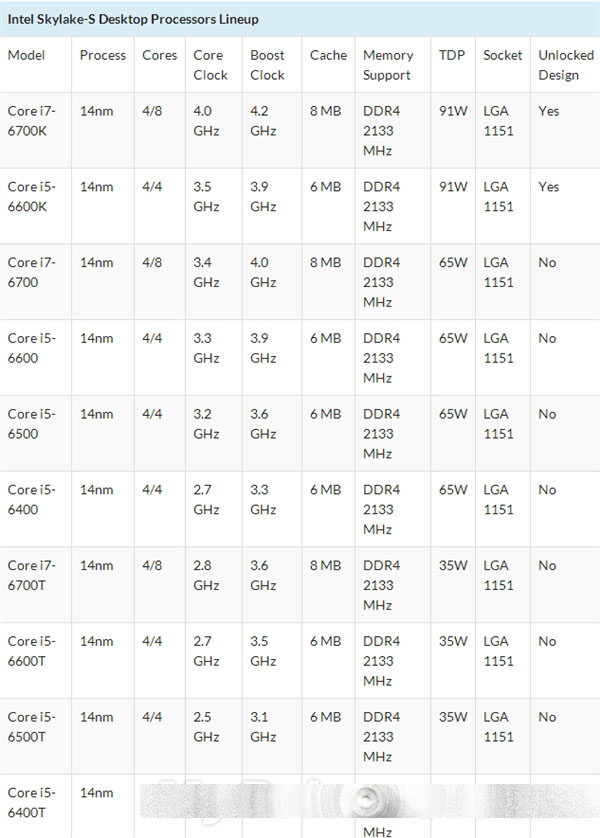 Skylake i7/i5包装实物完全曝光！14nm扑面而来