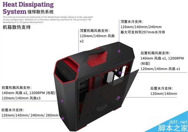 酷冷至尊MasterCase Maker 5t模组机箱首发:灯光骚气/1699元