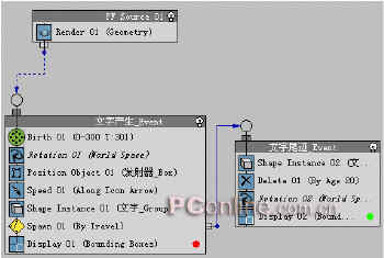 用3dmax粒子制作字符雨 打造真实黑客帝国