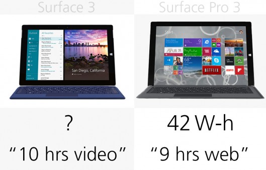 微软Surface 3和Surface Pro 3有什么区别？微软Surface系列规格对比