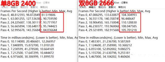 紫光DDR4内存条怎么样 紫光DDR4内存条详细介绍