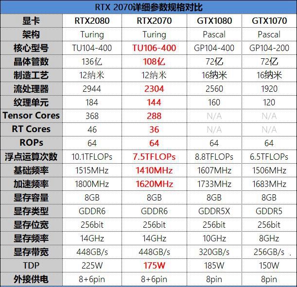 RTX 2070值不值得买 NVIDIA RTX2070显卡详细评测