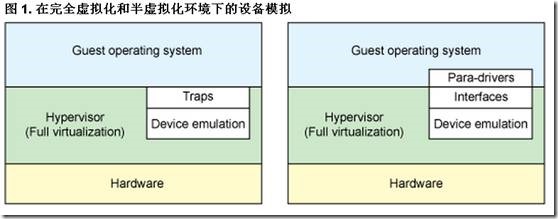 KVM虚拟网络优化方案整理