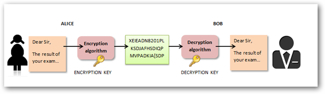 加密解密那些事之SSL（https）中的对称加密与非对称加密