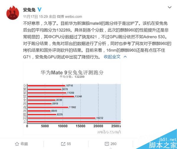 华为Mate9搭载的麒麟960处理器究竟有多强?华为麒麟960的GPU性能评测