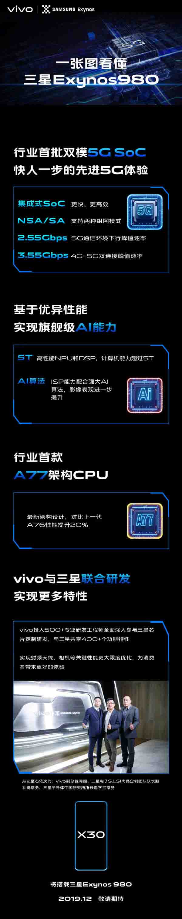 一图读懂双模5G AI芯片三星Exynos 980