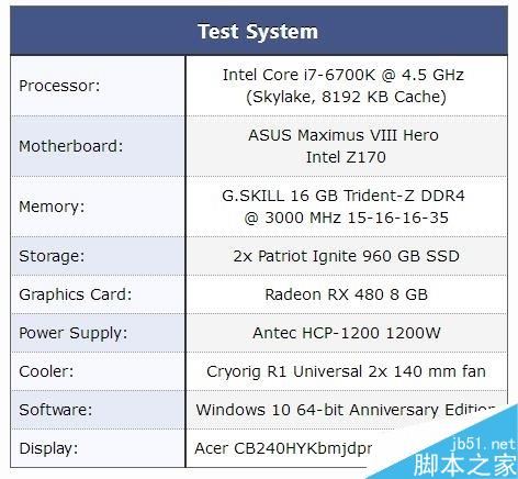 AMD Radeon Crimson ReLive值得升级吗？AMD显卡年度驱动Crimson ReLive评测