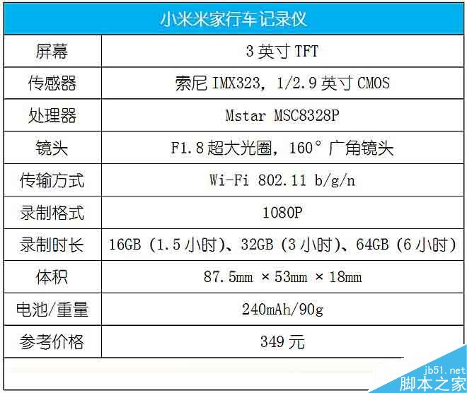 这款记录仪怎么样呢?小米米家行车记录仪评测体验