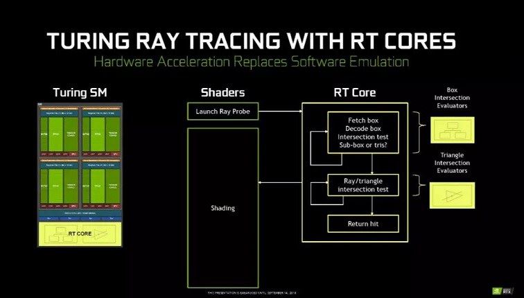 RTX2080值不值得买 NVIDIA新卡皇RTX2080Ti详细评测