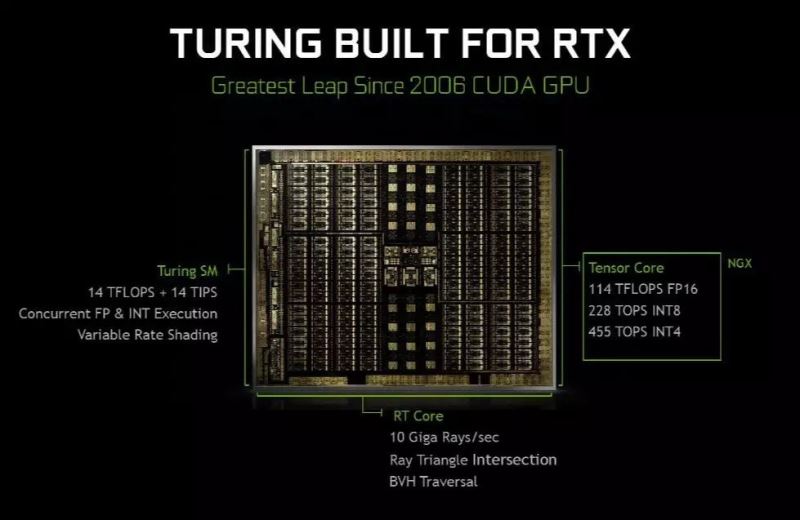 RTX2080值不值得买 NVIDIA新卡皇RTX2080Ti详细评测