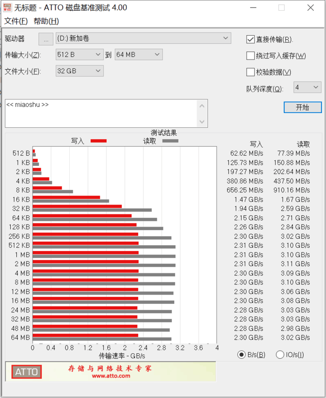 威刚固态硬盘好不好?威刚XPG SX8200 Pro固态详细评测