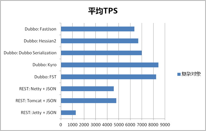 当当网的内部框架开源策略案例分享