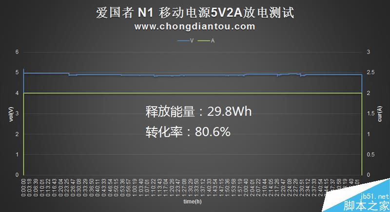 支持双向Type-C的移动电源爱国者N1开箱测评