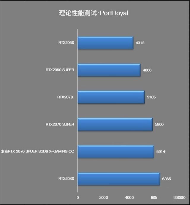 索泰RTX2070 SUPER值得入手吗 索泰RTX2070 SUPER X-GAMING OC显卡评测