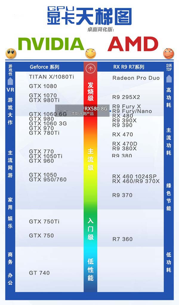 RX580配什么CPU和主板好？适合RX580搭配的主板与CPU型号解答