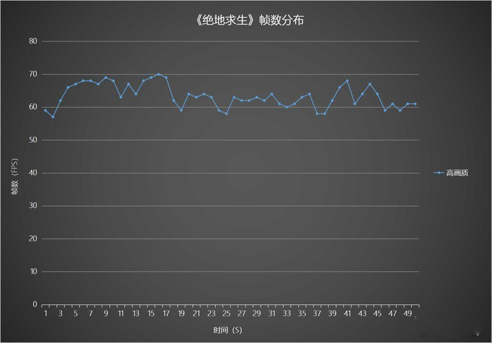 联想拯救者y7000游戏性能怎么样？联想拯救者Y7000热门游戏爆测