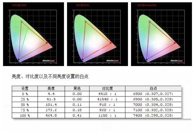 ThinkPad T490性能如何 ThinkPad T490笔记本性能全面评测