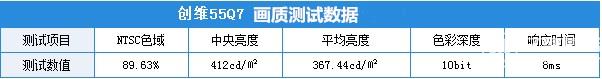 创维55Q7电视怎么样值得买吗 创维AIR系列55Q7深度评测图解