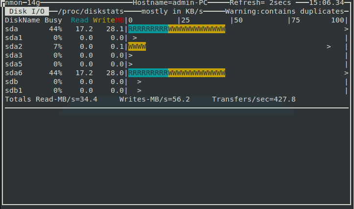 在Linux中安装是使用系统性能监控软件Nmon