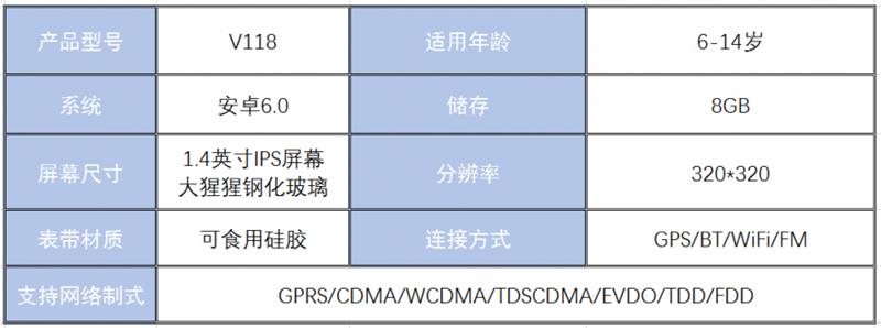 表现如何?阿巴町4G全网通儿童智能手表小胖评测