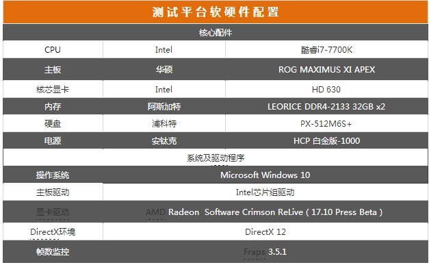 迪兰恶魔RX580值得买吗？迪兰DEVIL RX 580显卡全面图解评测及拆解图