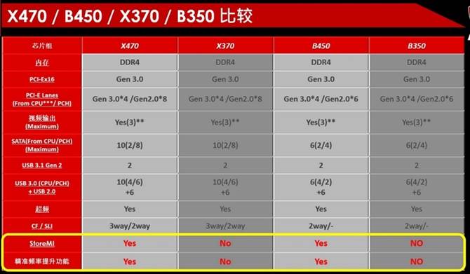 B450主板如何 微星B450M BAZOOKA PLUS详细图文评测