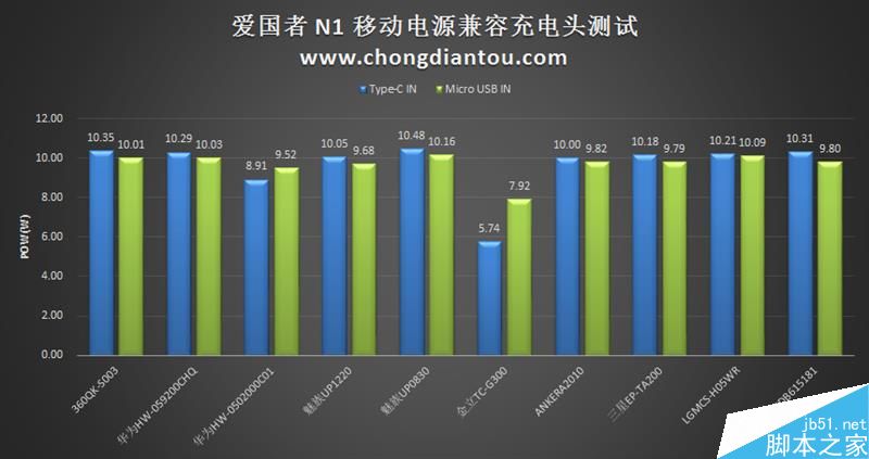 支持双向Type-C的移动电源爱国者N1开箱测评