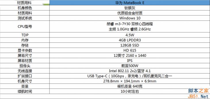 华为MateBook E怎么样？华为MateBook E变形本详细评测图解