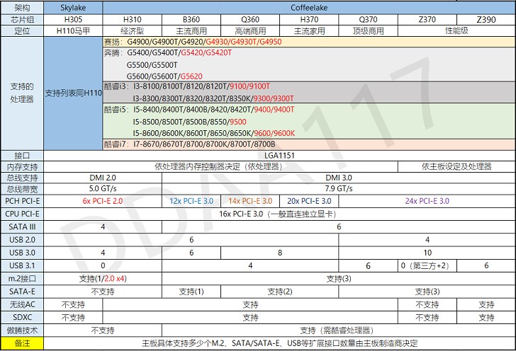 H310主板配什么CPU好？适合英特尔H310主板搭配的CPU型号推荐