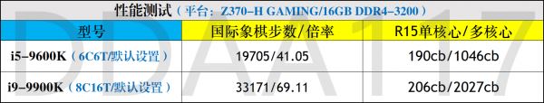 桌面CPU天梯图2019年5月最新版 五月台式电脑处理器排名